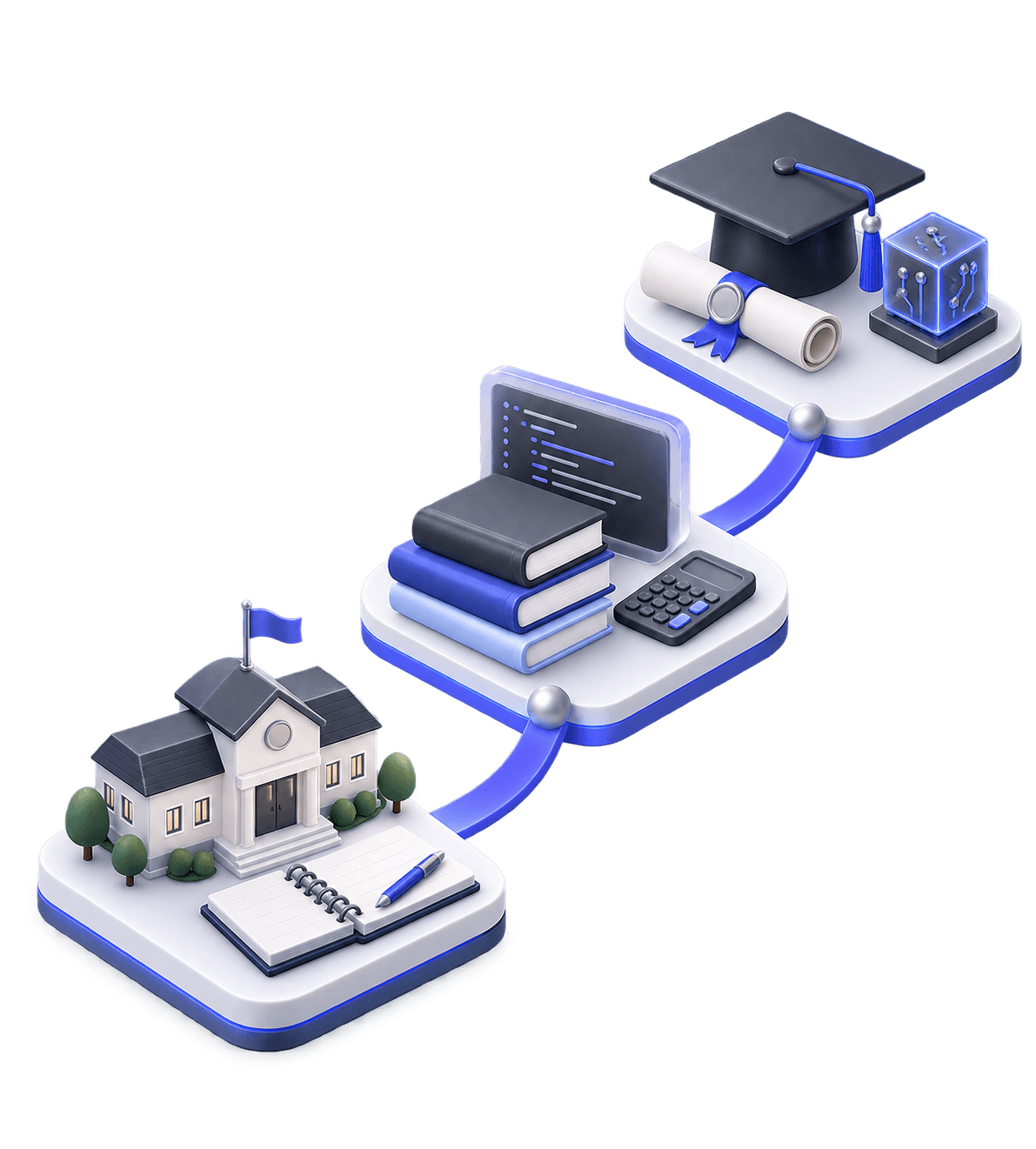3D education journey from school to computer science graduation